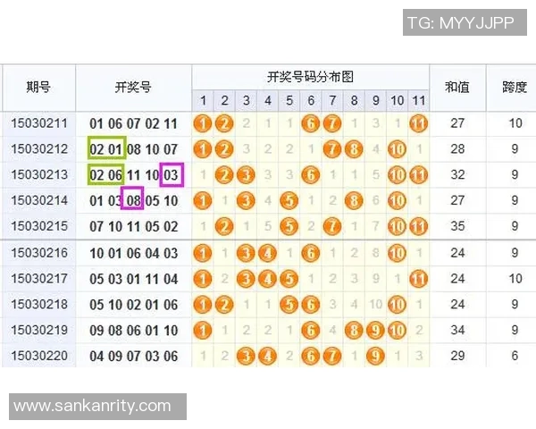 七星彩精彩论坛带你揭秘中奖秘籍与选号技巧分享