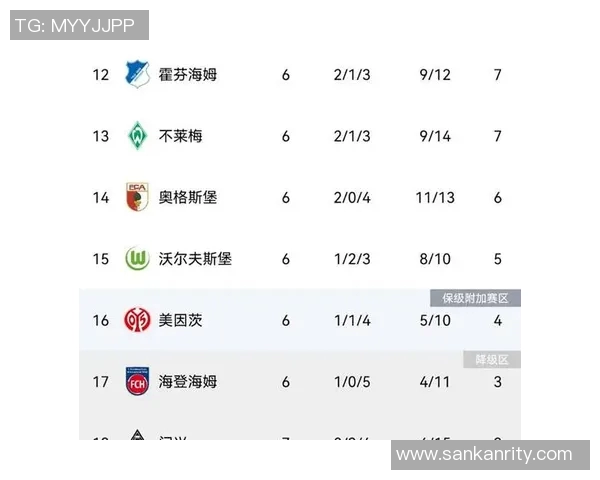 门兴逆袭!积分榜上升,史图加特成为背靠山巅败将 门兴逆袭!积分榜上升,史图加特成为背靠山巅败将